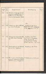 k.k. naturhistorisches Hofmuseum, Protokollbuch Intendanzakten 1914, Seite 95